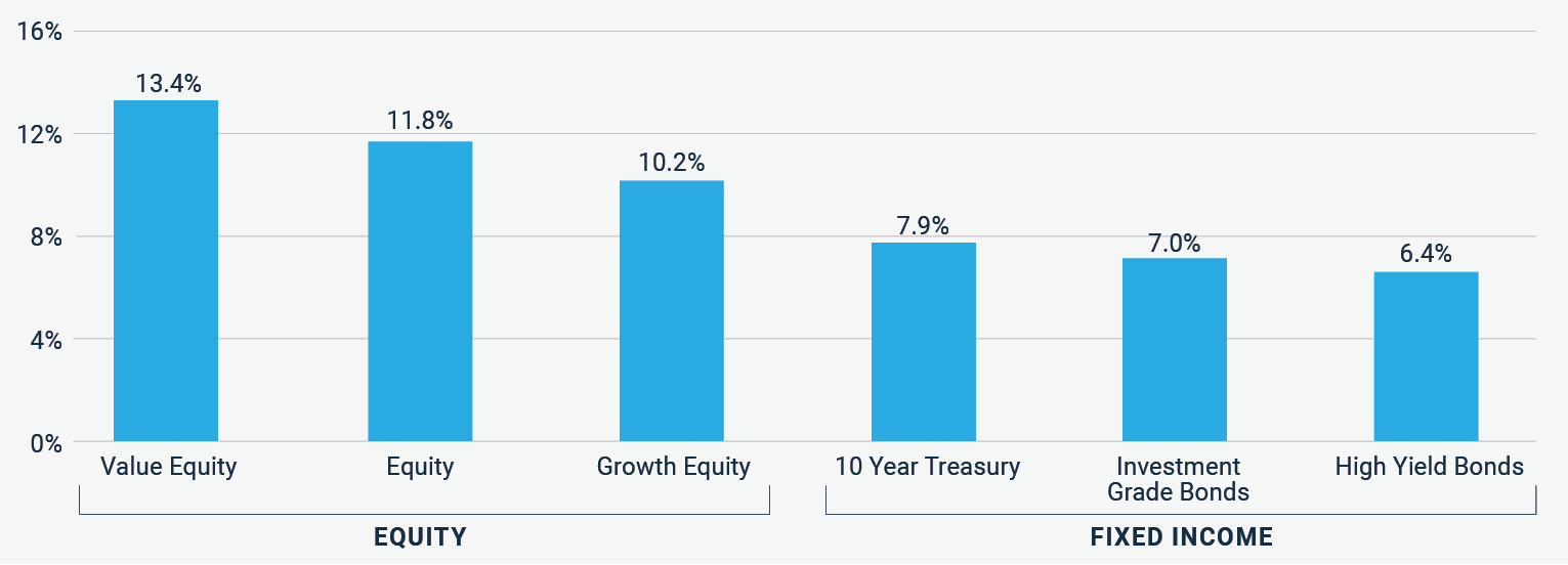 2023-10 Fed Rate Hike End of Cycle_Web Graphic 2x (004)