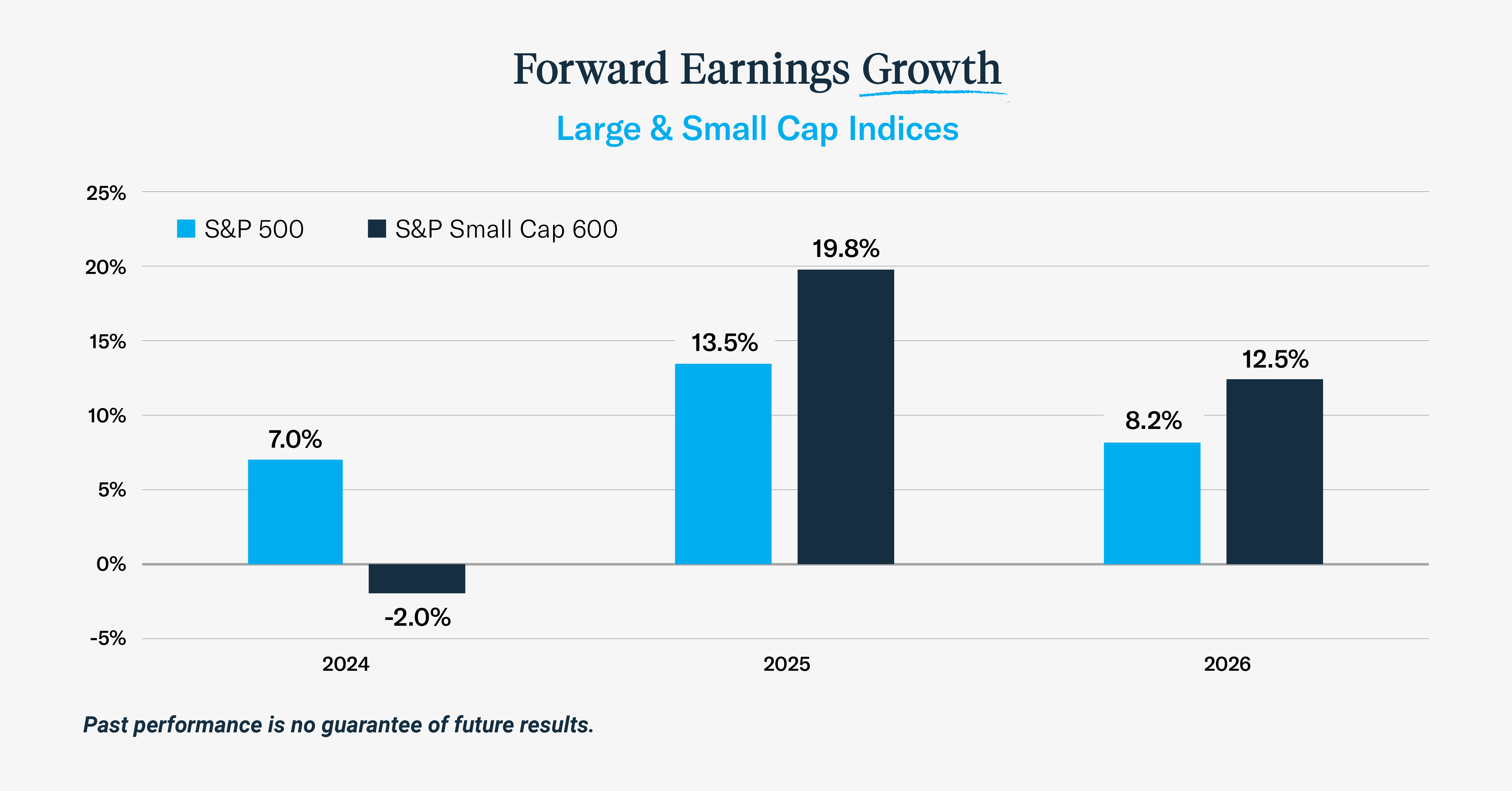 2024-07_Forward Earnings Growth_v1-1