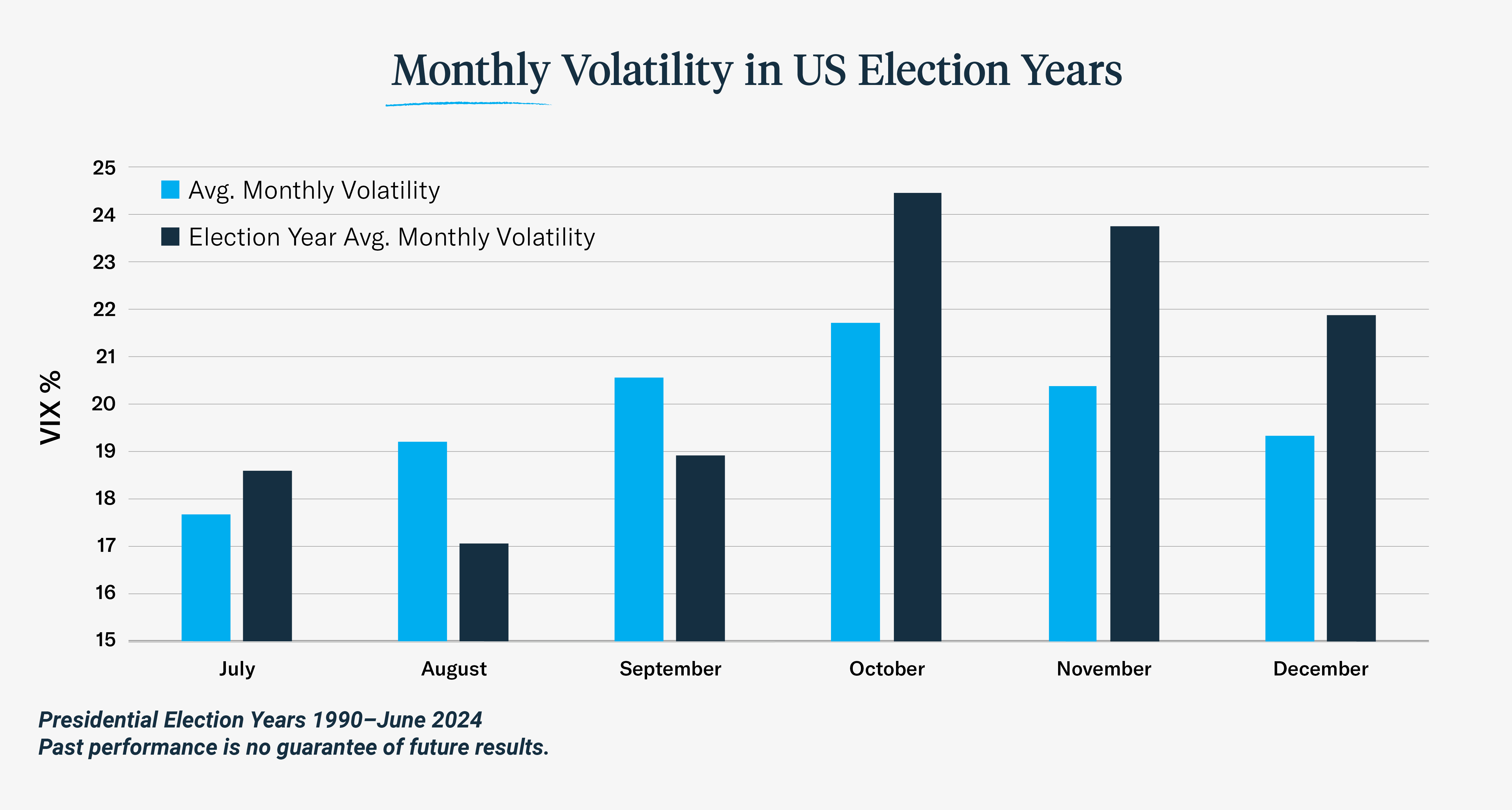 2024-07_Monthly Volatility in US Election Years_v2-1