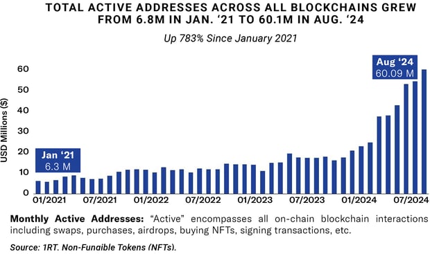 2024-09_BLOK Monthly_graphic_1