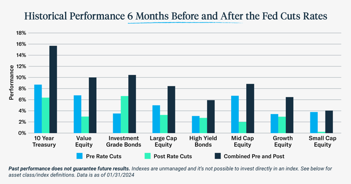 202402_Fed Cuts Rates Blog_v3.2-2