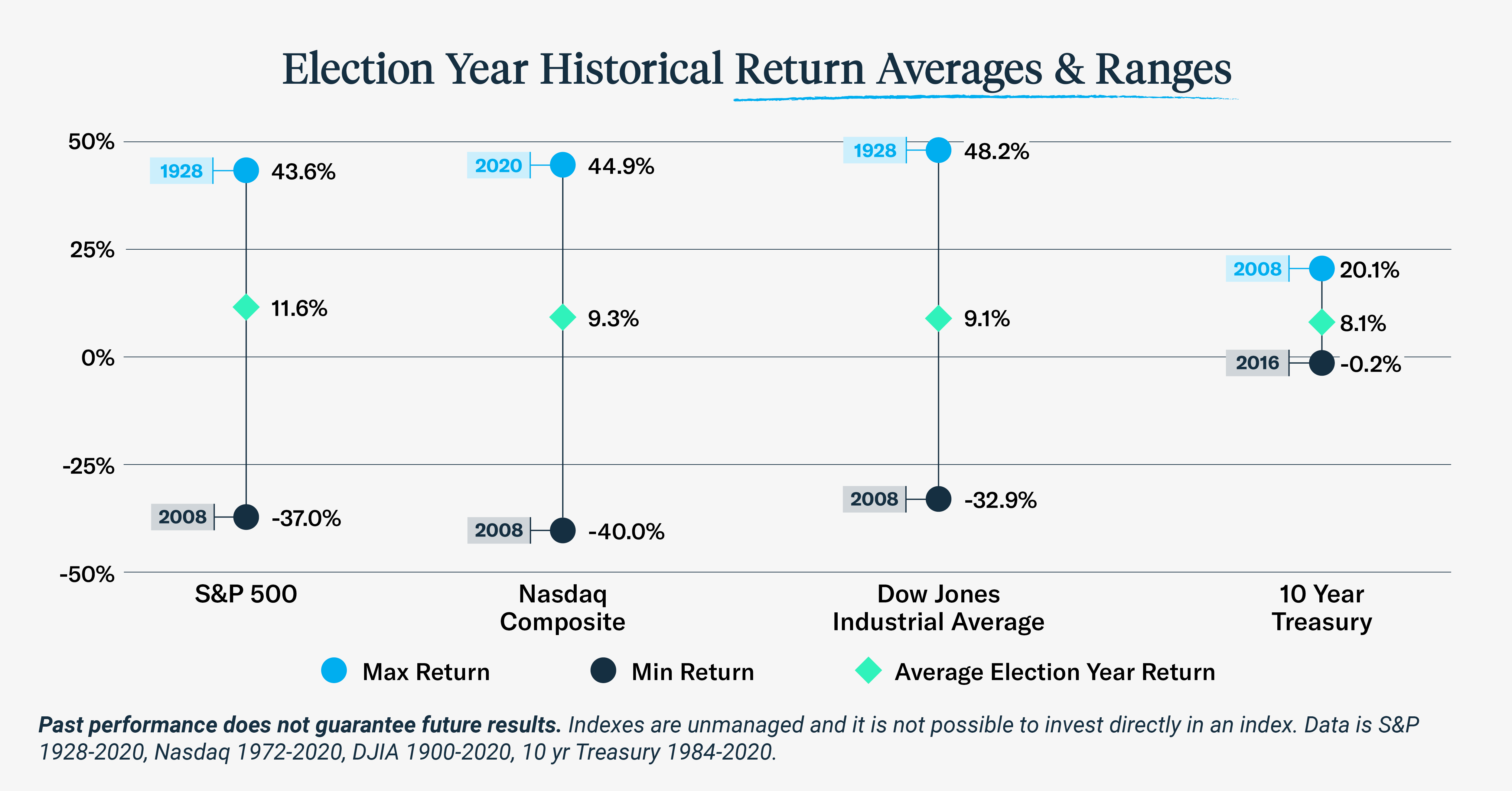202403_Election Year Blog_v3.2