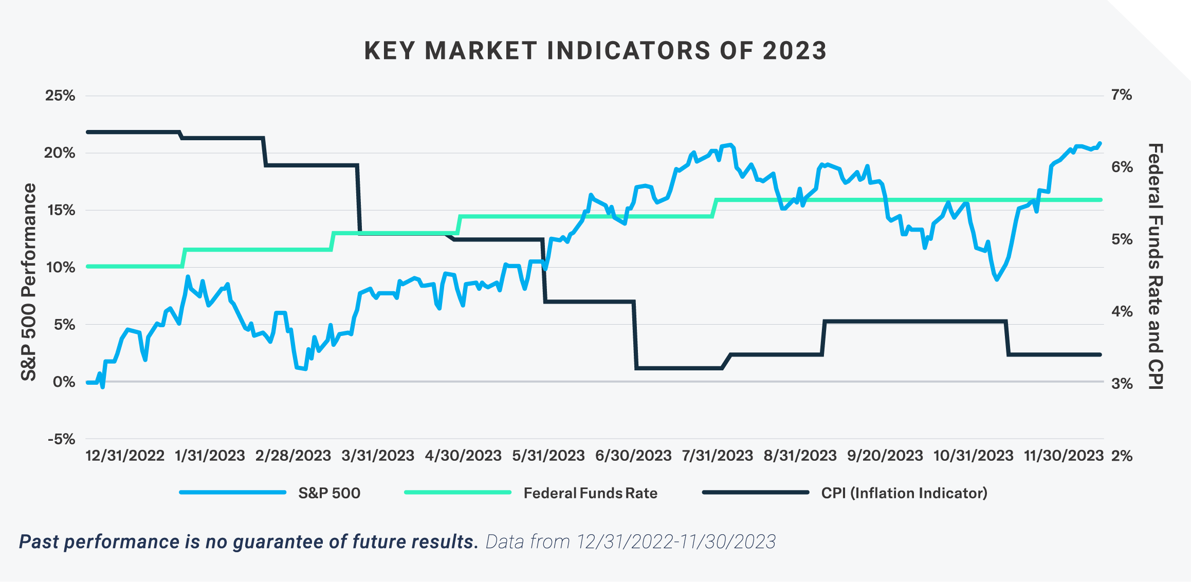 2024 Investment Outlook: Four Investment Themes