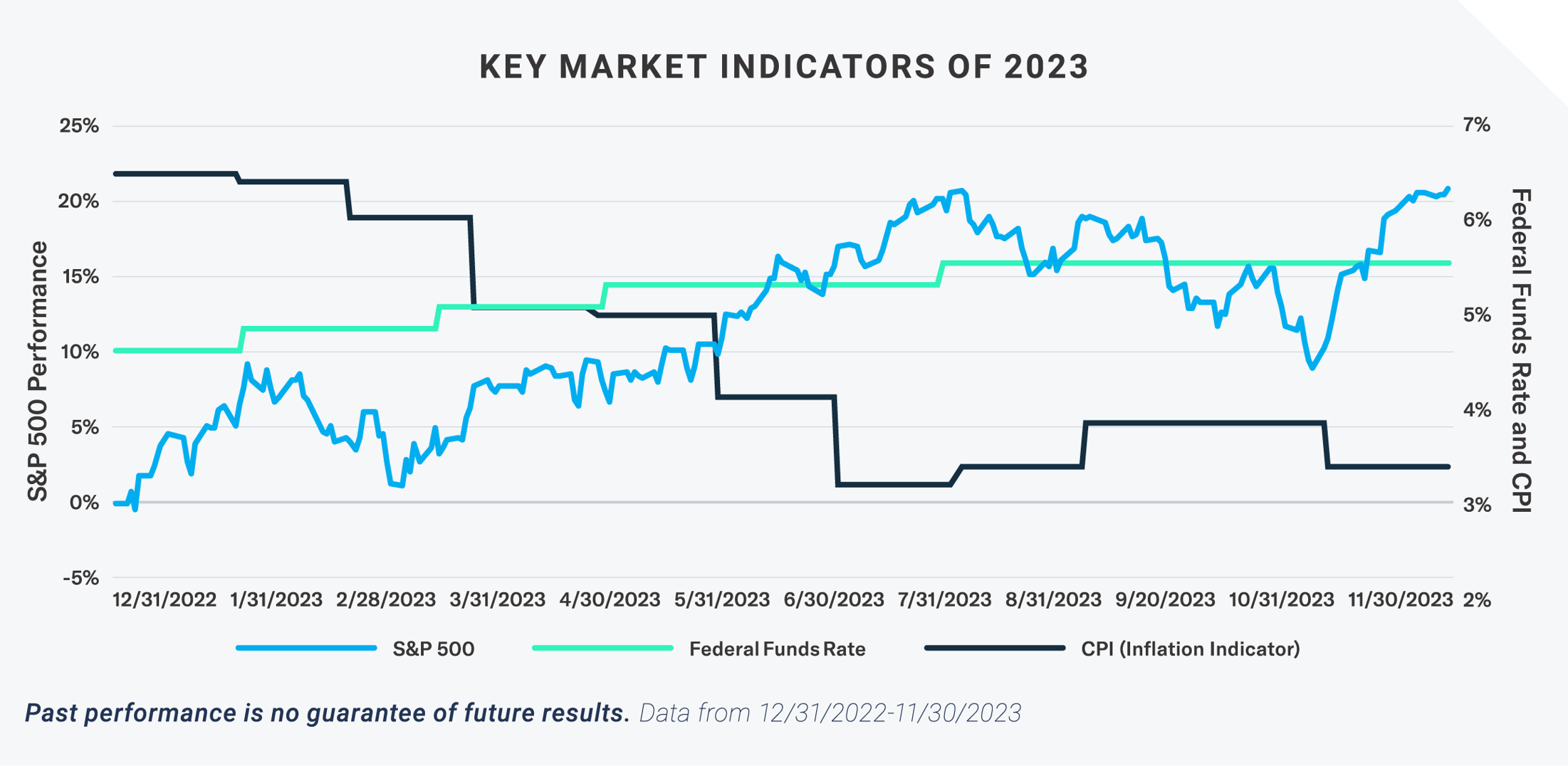 2024 Investment Outlook Four Investment Themes