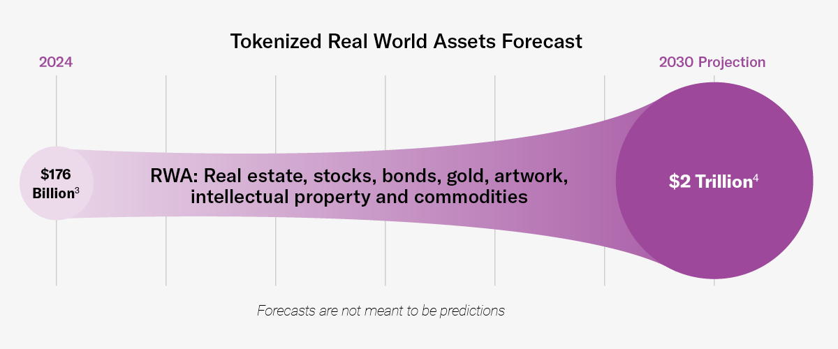 2025-10_Future of Digital Assets Blog Graphic