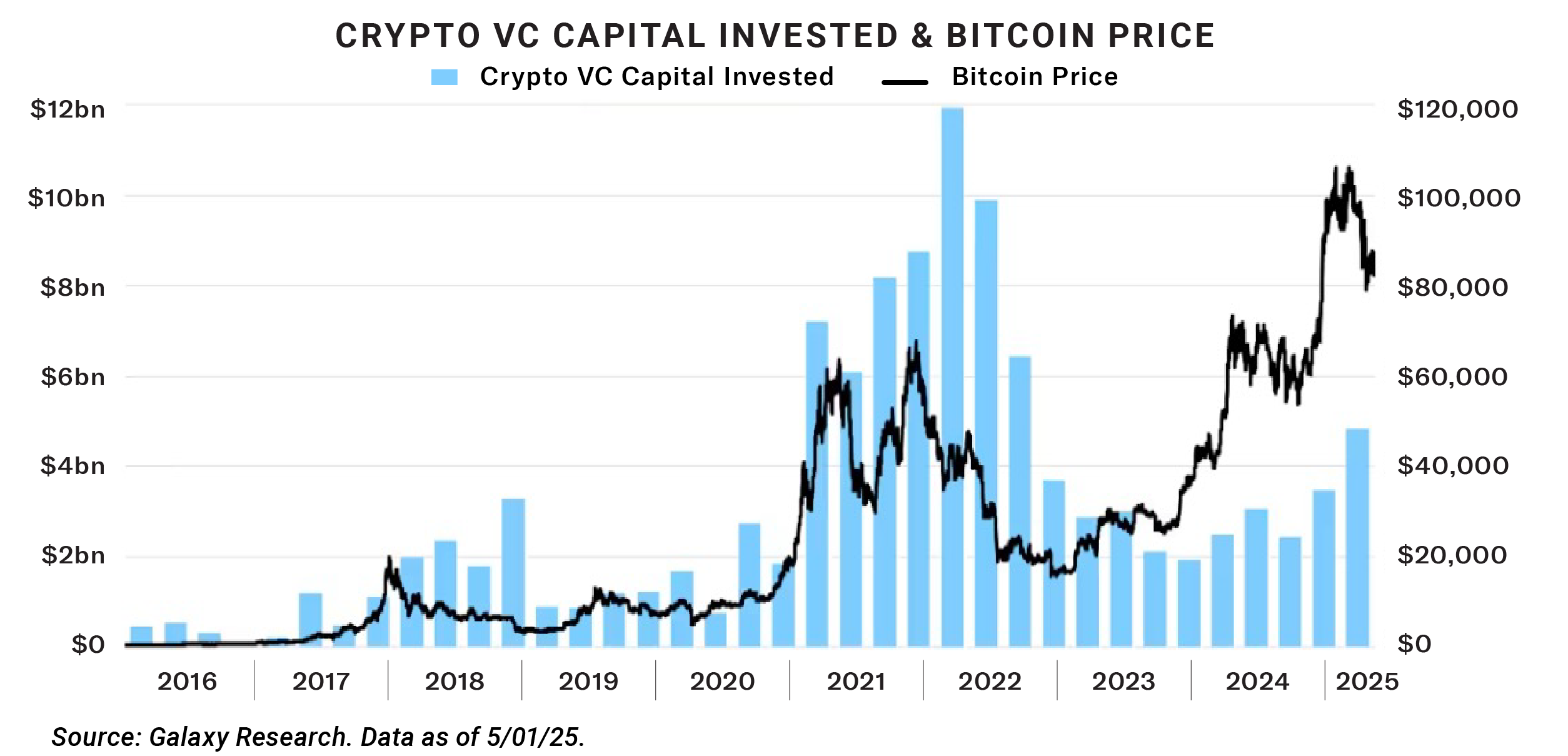 2025-05 BLOK Chain Monthly May_Image_1.2