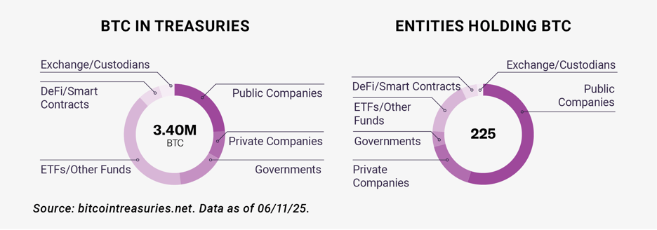2025-06 BLOK Chain Monthly June_Image_1.1