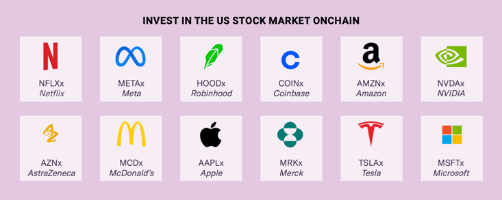 2025_07 BLOKChain Graphic Invest