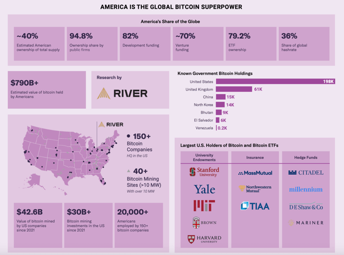 2025_07 BLOKChain Graphic-1