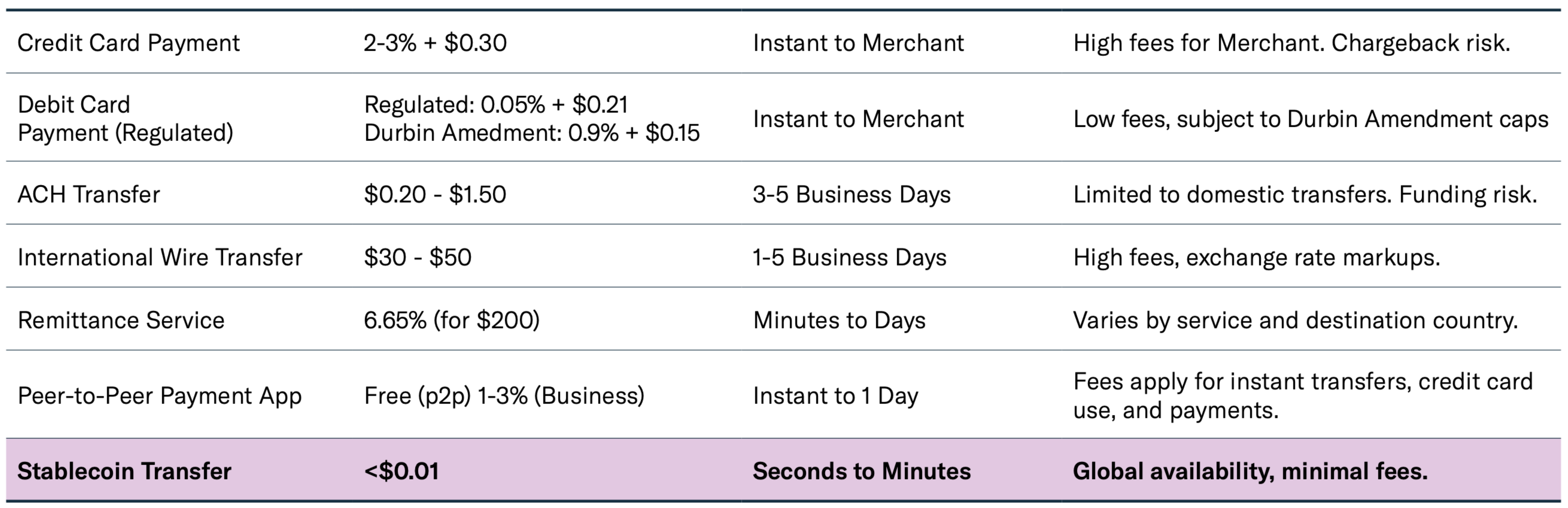 2025_07 BLOKChain How Stablecoins Will Eat Payments