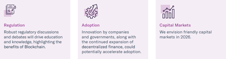 2026-01 BLOK Chain Monthly Jan_graphics_1