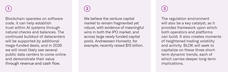 2026-01 BLOK Chain Monthly Jan_graphics_3