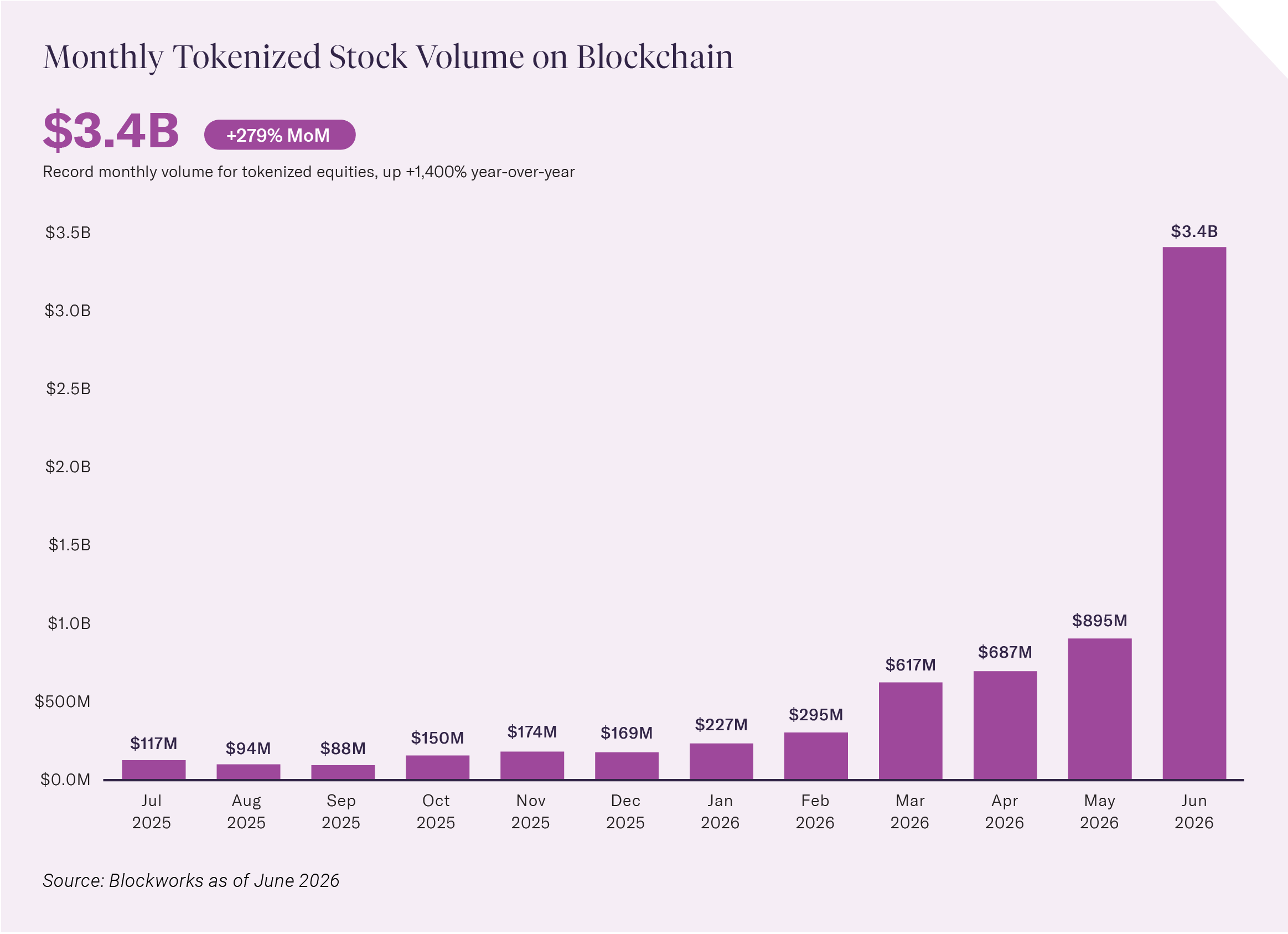 2026-07 BLOK Chain Monthly July_graphics-01