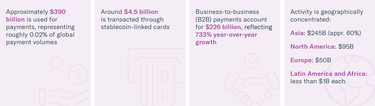 Stablecoin-Market-Insights-April-2026
