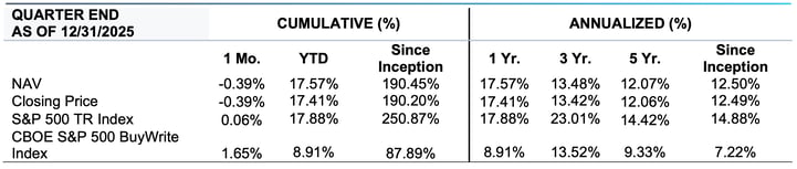 DIVO-Commentary-December-2025-Performance
