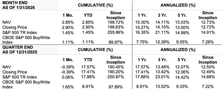 DIVO-Commentary-January-2026-Performance