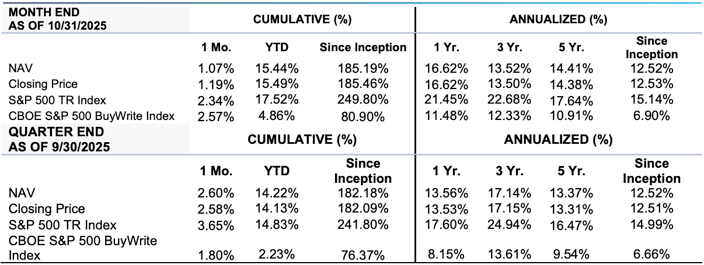 DIVO-Commentary-October-2025-Performance