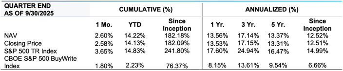 DIVO-Commentary-September-2025-Performance