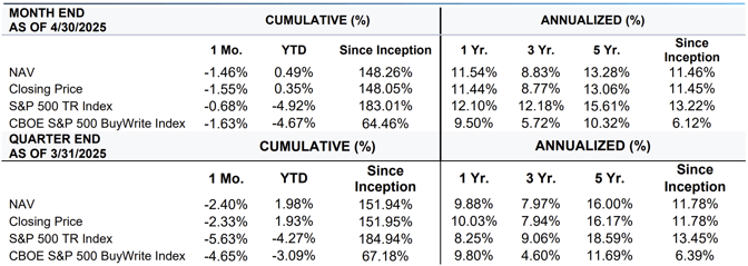 DIVO-Commentary-April-2025