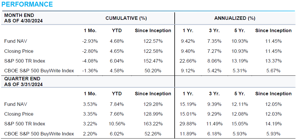 DIVO Performance table 4-30-2024