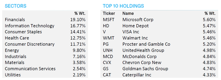 DIVO sectors top 10 holdings 2-29-2024-1