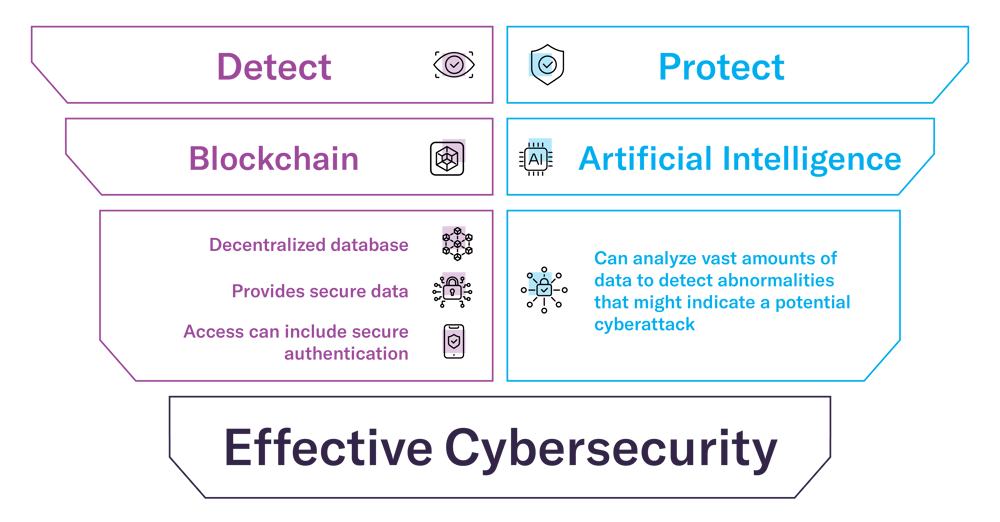 Graphic_Cybersecurity Blog_v1.3