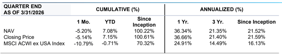 IDVO-Performance-March-2026