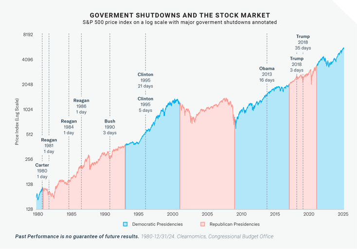 2025-10-Market-Commentary-Graphic-1