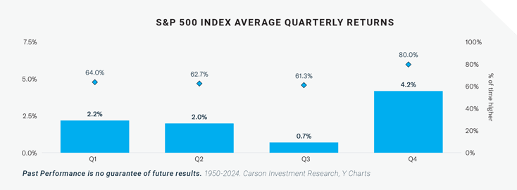 2025-10-Market-Commentary-Oct-Graphic-2