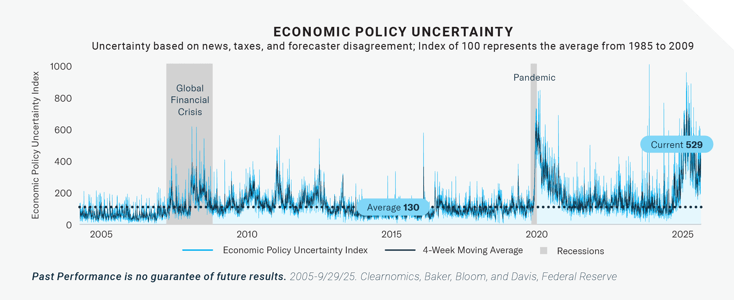 2025-10-Market-Commentary-Oct-Graphic-3