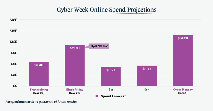 2025-10_Holiday Season Blog Graphics_2