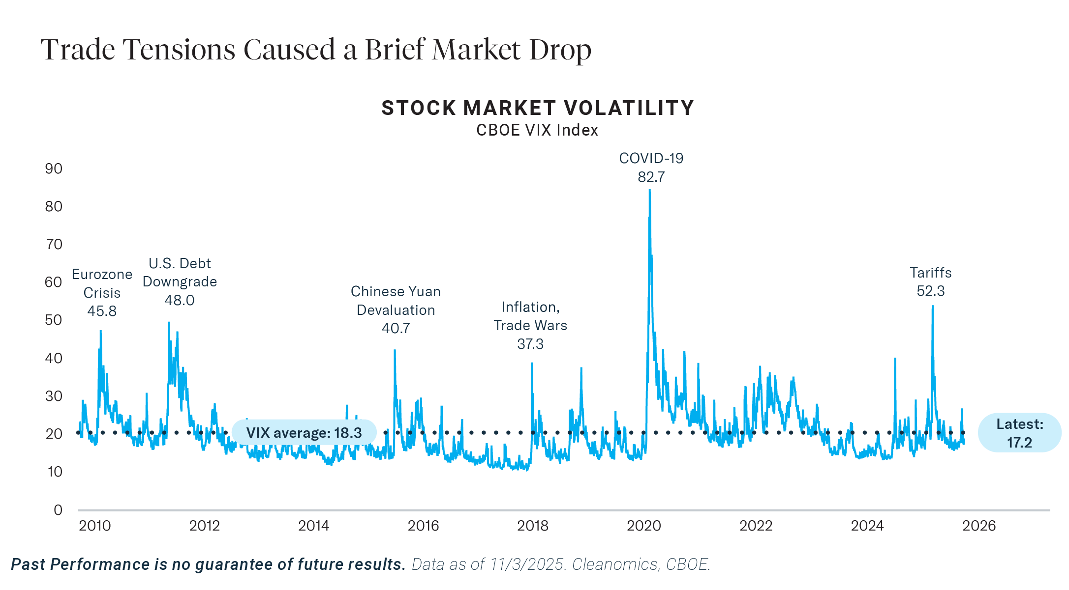 2025-11 Market Commentary Nov_Charts_2