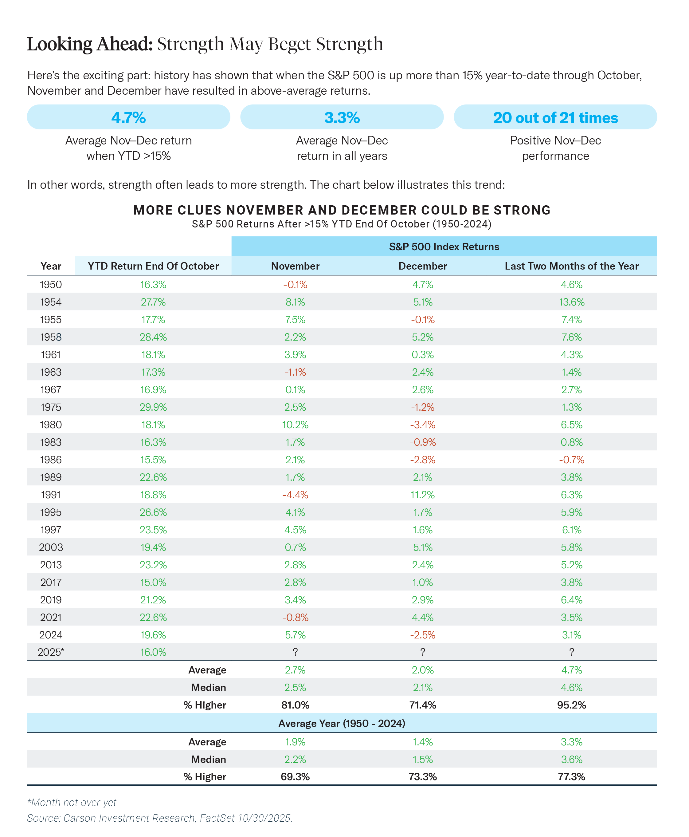 2025-11 Market Commentary Nov_Charts_3