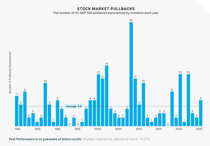 2025-12 Market Commentary Dec_chart_1