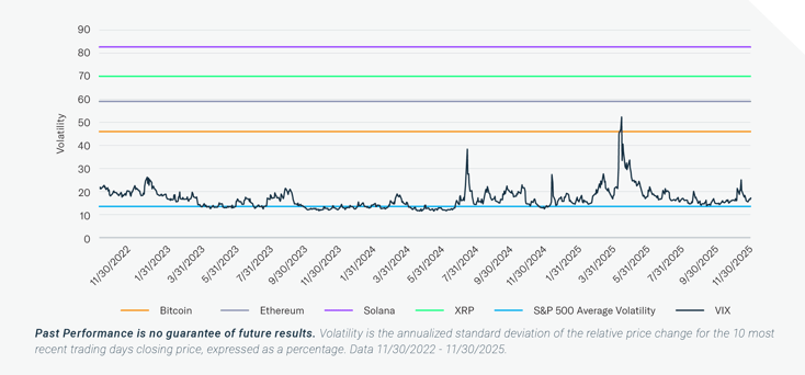 2025-12 Market Commentary Dec_chart_2
