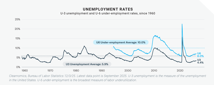 2025-12 Market Commentary Dec_chart_3