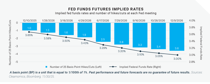 2025-12 Market Commentary Dec_chart_4