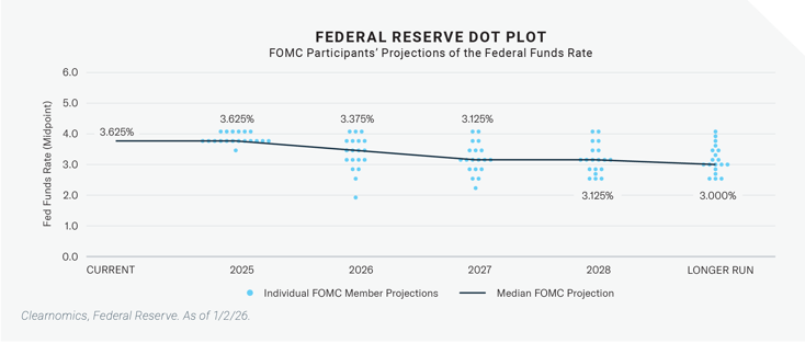 2026-01 Market Commentary Jan_Graphics_1