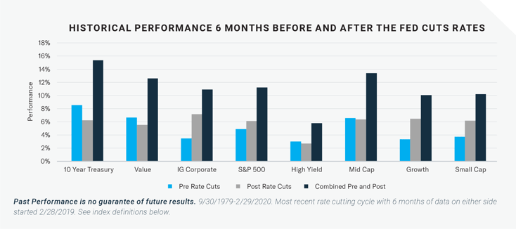 2026-01 Market Commentary Jan_Graphics_2