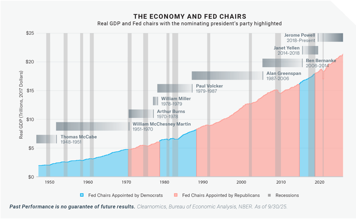 2026-01 Market Commentary Jan_Graphics_3