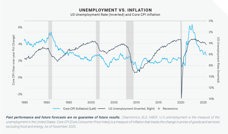 2026-01 Market Commentary Jan_Graphics_4