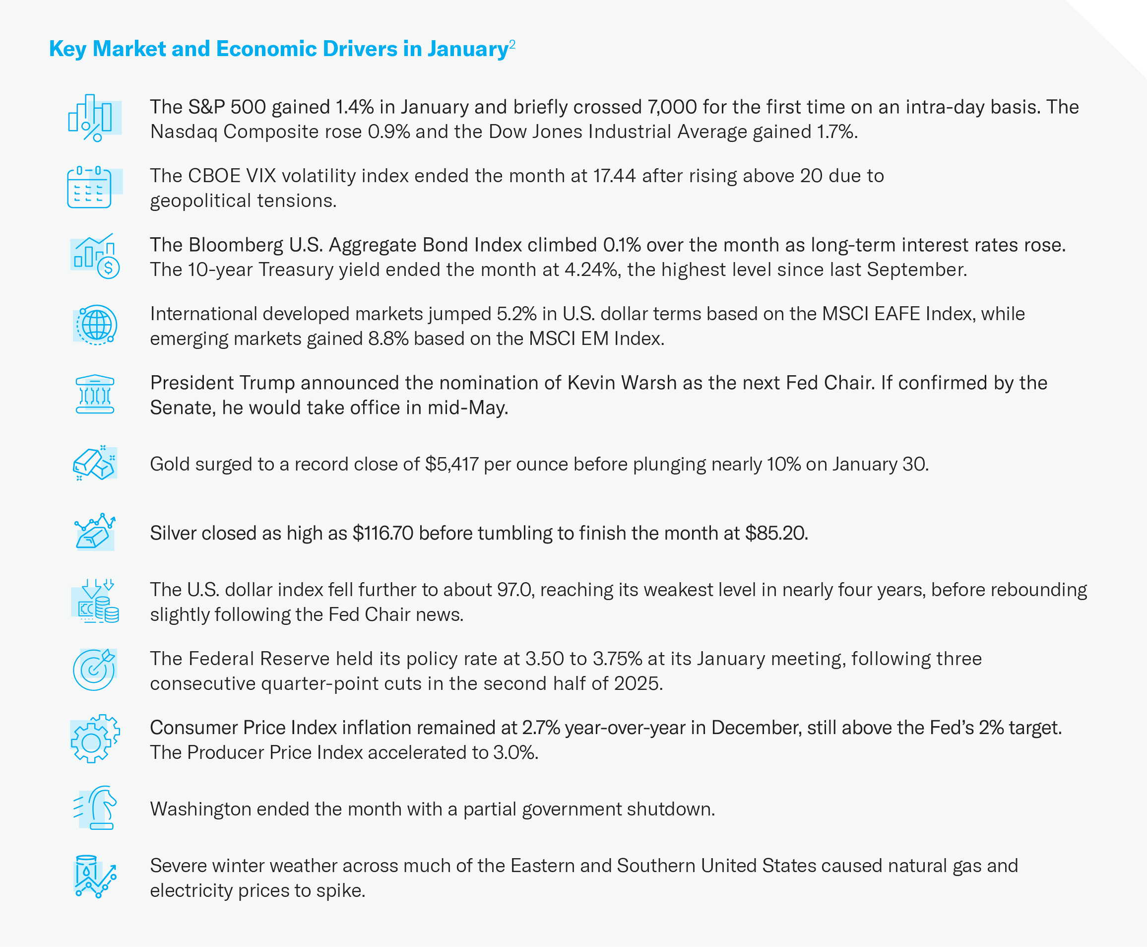 2026-02 Market Commentary Feb_Graphic_1