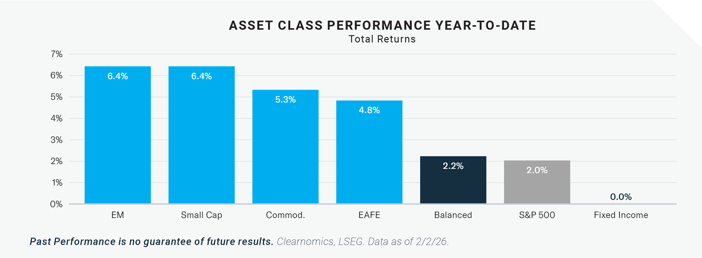 2026-02 Market Commentary Feb_Graphic_2