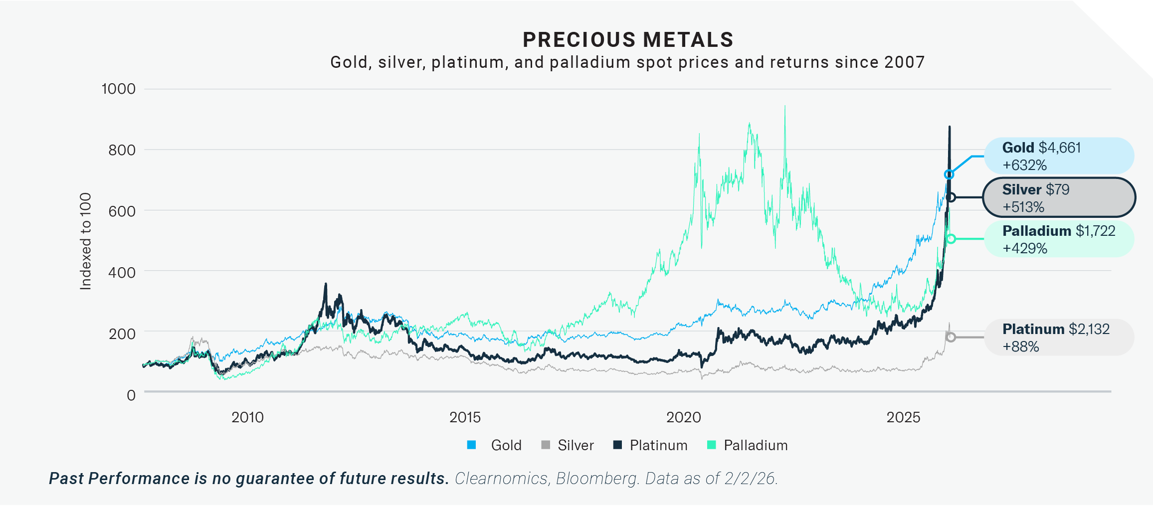 2026-02 Market Commentary Feb_Graphic_3