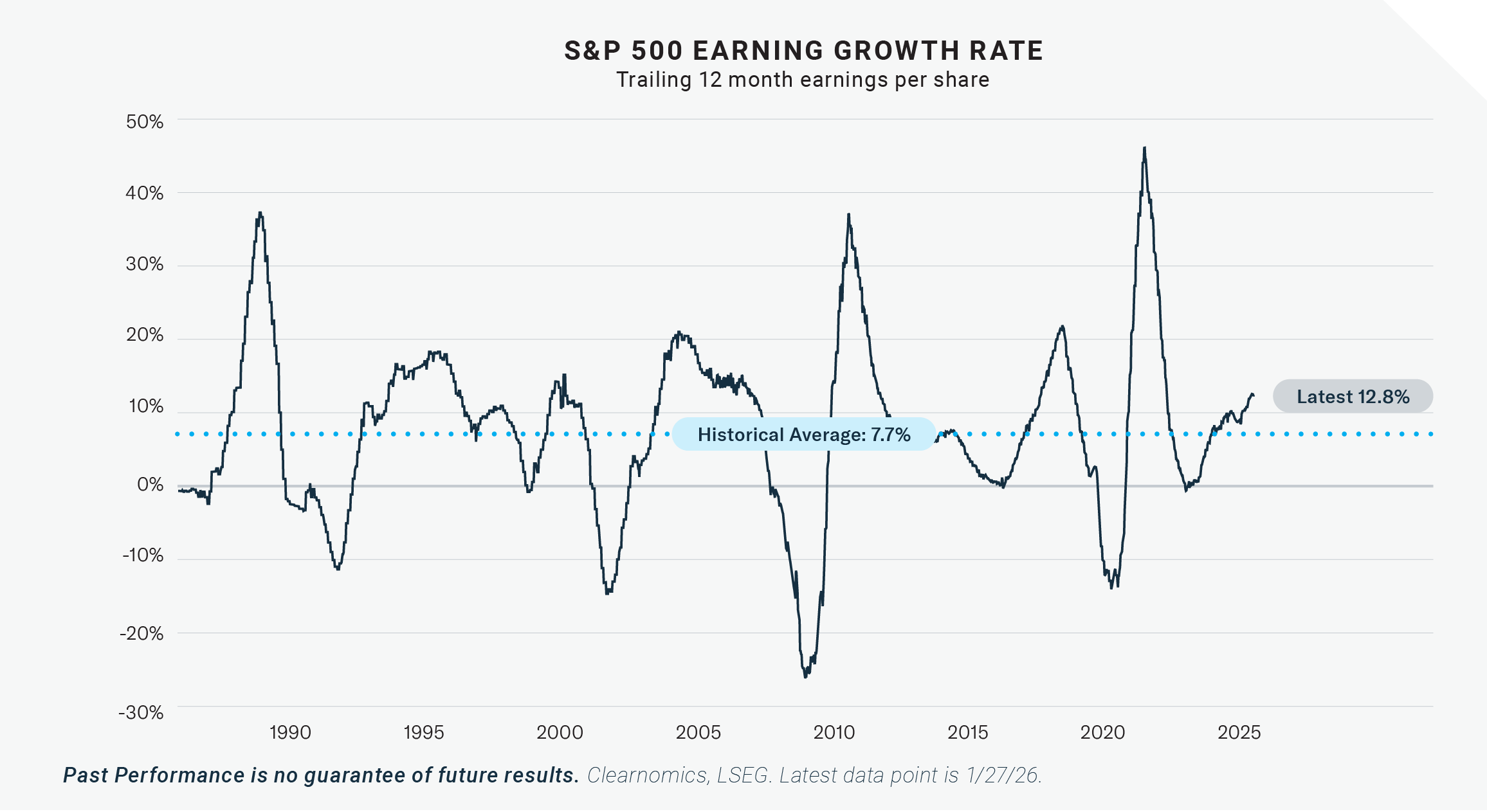 2026-02 Market Commentary Feb_Graphic_4