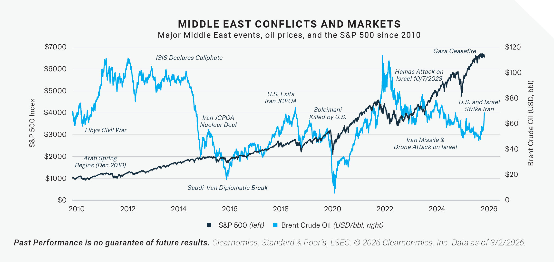 2026-03 Market Commentary Mar_BLOG Charts_v2