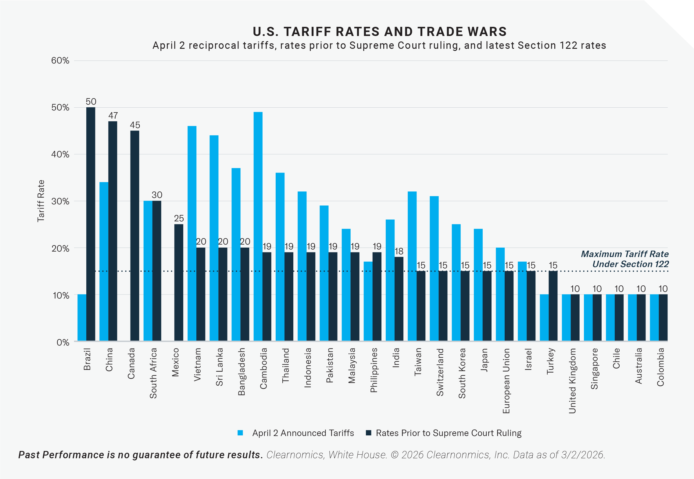 2026-03 Market Commentary Mar_BLOG Charts_v3