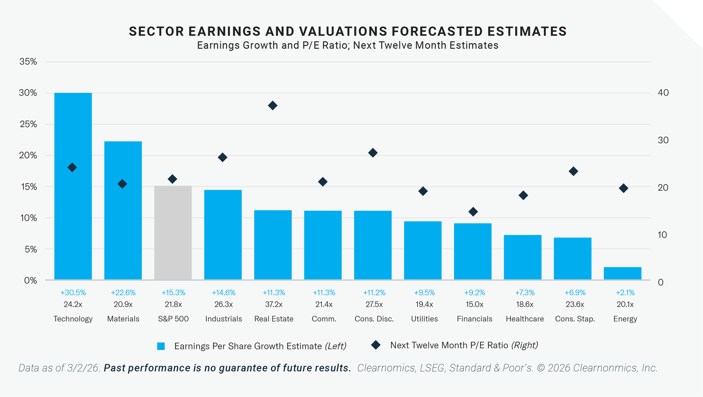 2026-03 Market Commentary Mar_BLOG Charts_v4