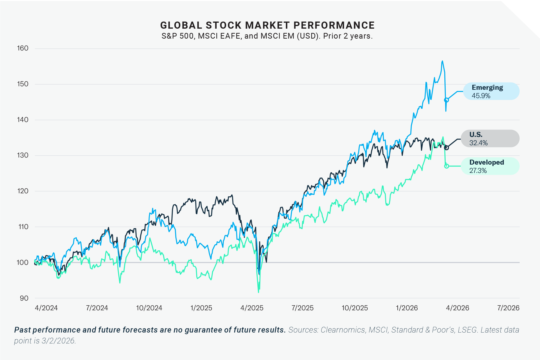 2026-03 Market Commentary Mar_BLOG Charts_v5