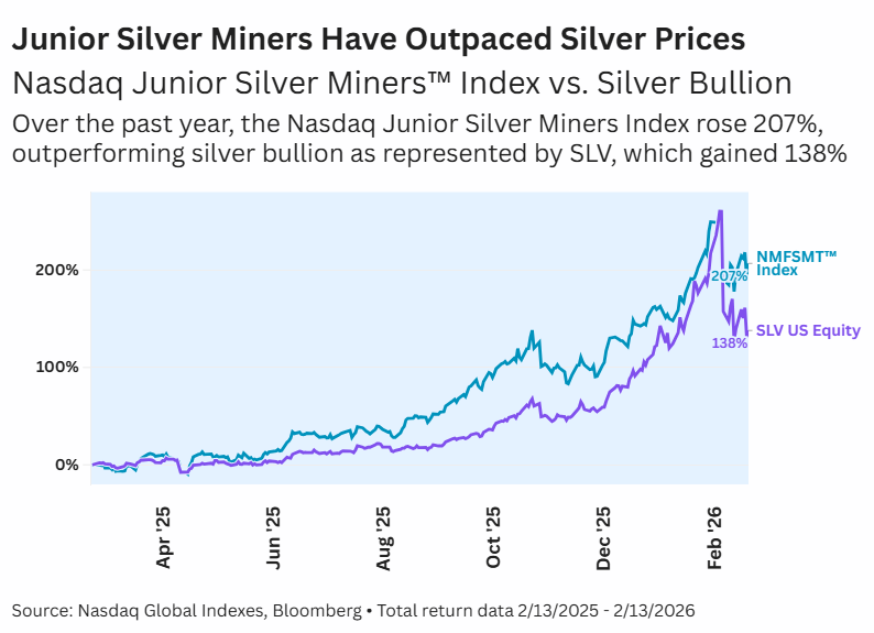 Silver Returns